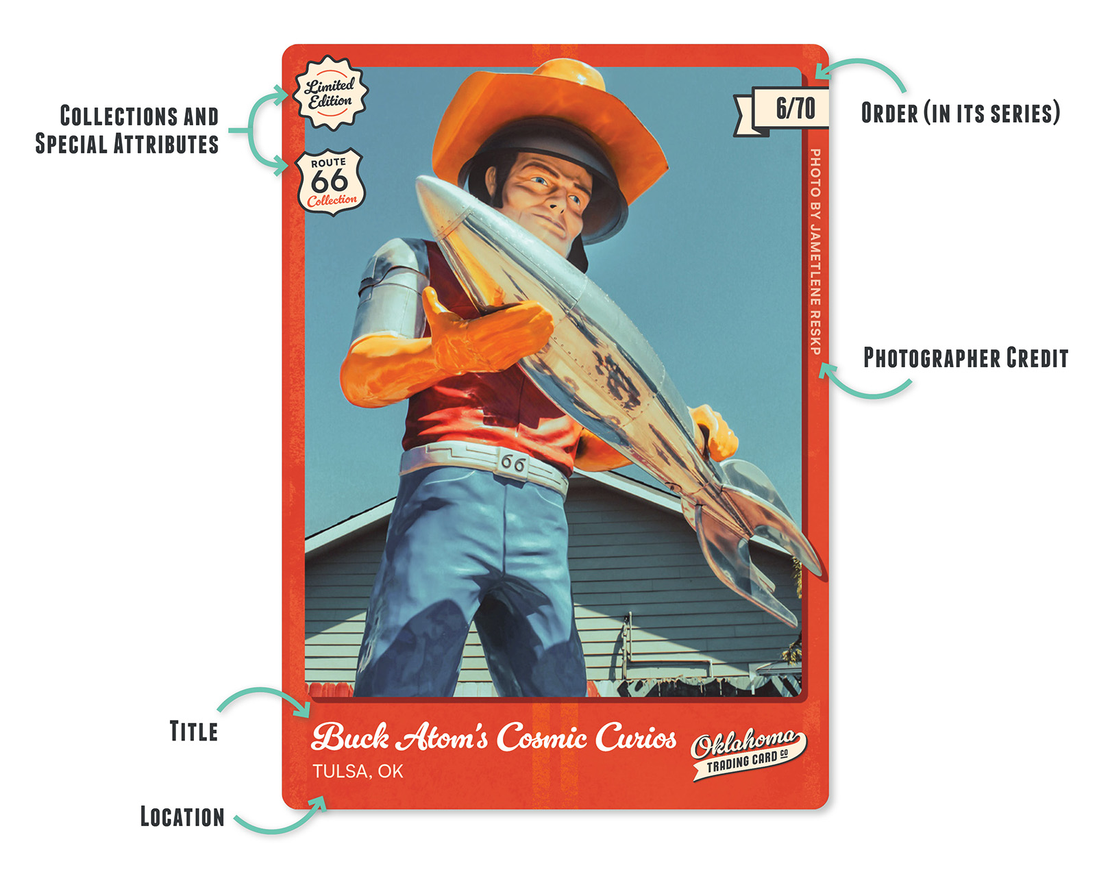 card anatomy front
